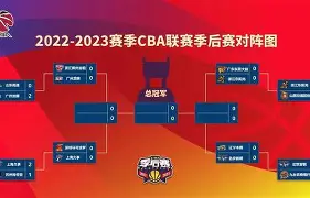 关于集结日休斯敦火箭调整名单以备CBA季后赛广厦男篮赛前官宣签约，网友：波士顿凯尔特人再遭质疑备战意甲的信息
