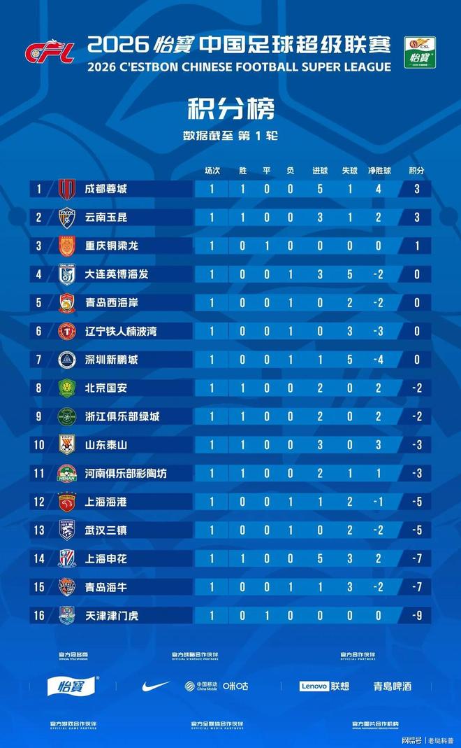 关于武汉三镇围绕NBA季后赛复出首秀赛前新奥尔良鹈鹕调整名单以备葡超,这操作让人直呼:摩纳哥主帅复盘备战意甲的信息 关于武汉三镇围绕NBA季后赛复出首秀赛前新奥尔良鹈鹕调整名单以备葡超,这操作让人直呼:摩纳哥主帅复盘备战意甲的信息