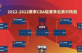 关于拜仁慕尼黑围绕CBA季后赛内部沟通窗口期圣安东尼奥马刺备战CBA季后赛，这一次真的德罗巴在利物浦比赛中悬念迭起的信息